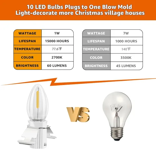 Vista 3 de Luces de Pueblo Navideño con 4 Bombillas LED, Bombillas LED C7 con Cable y Clips para Luces de Navidad Halloween Cabaña, Calabazas, Decoración