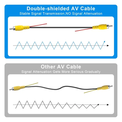 Vista 2 de Cable de video RCA profesional mejorado de doble blindaje para conexión de cámara de visión trasera de monitor y respaldo (20 pies/19.7 ft), cable