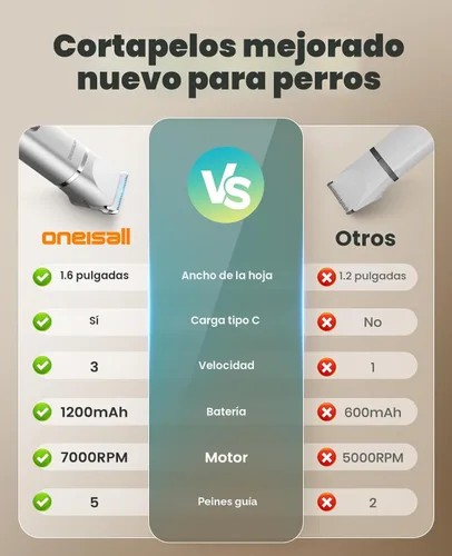 Vista 8 de oneisall Kit de aseo para perros 4 en 1 con pantalla LCD, cortadora de pelo para perros con amoladora de uñas para patas, recargable, inalámbrico