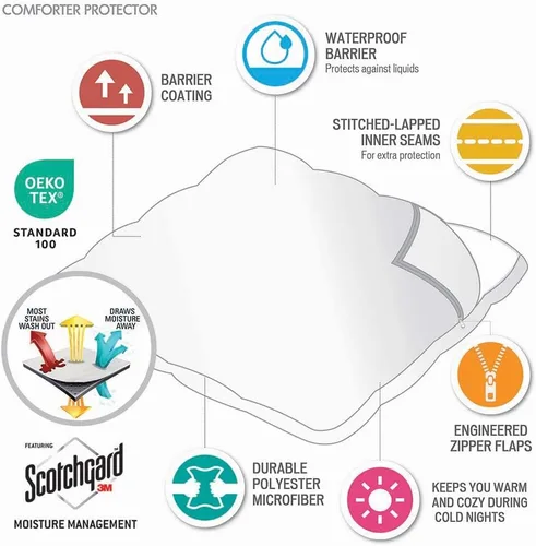 Vista 3 de Sleep Philosophy Bed Guardian 3M Scotchgard - Funda de edredón con solapa de cremallera, impermeable, hipoalergénico, tamaño matrimonial/Queen